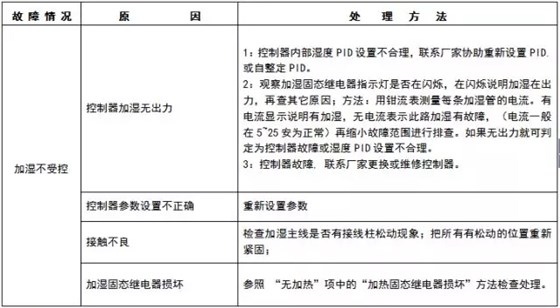 高低溫交變濕熱箱加濕不受控制原因以及解決方法