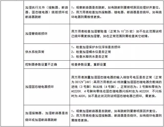 高低溫交變濕熱箱加濕不受控制原因以及解決方案