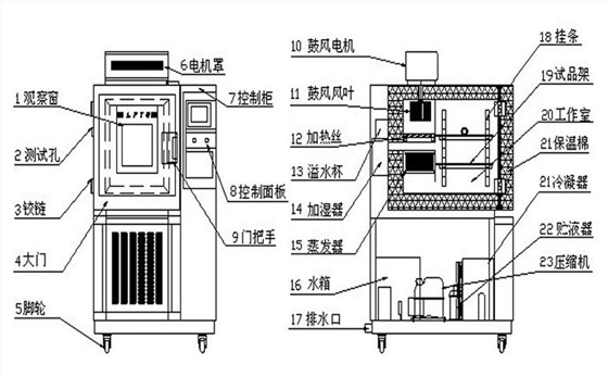 可編程恒溫恒濕箱細節(jié)