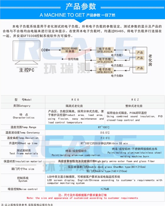 高溫老化房參數(shù)