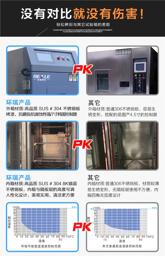 溫度循環(huán)試驗機優(yōu)勢對比