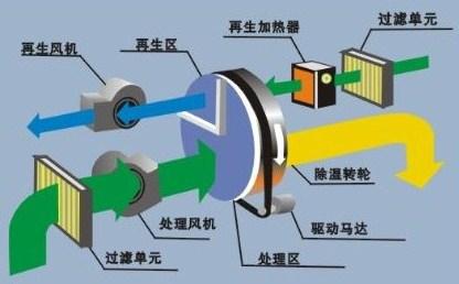 除濕機(jī)原理圖