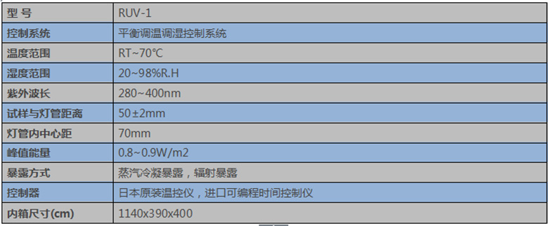 紫外線技術(shù)參數(shù)